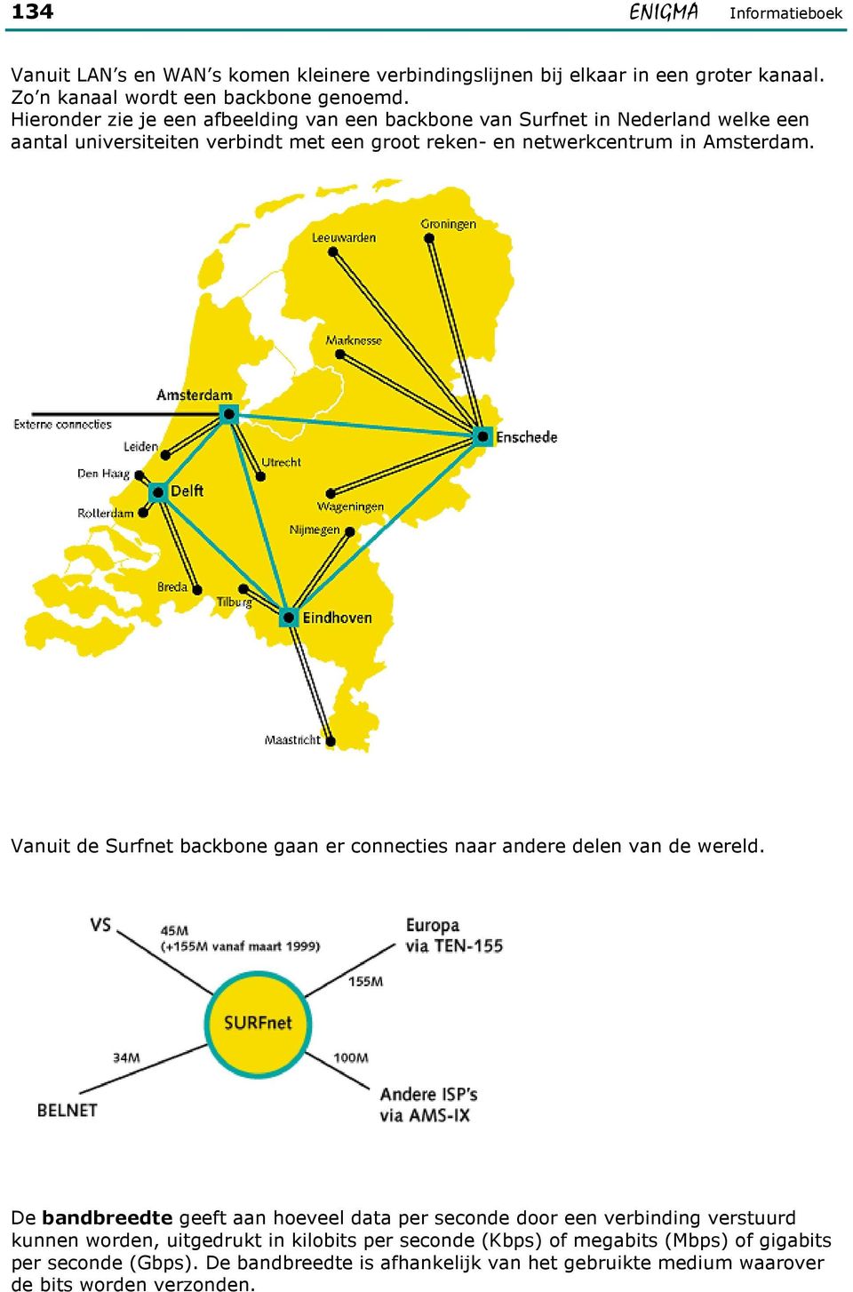 Vanuit de Surfnet backbone gaan er connecties naar andere delen van de wereld.