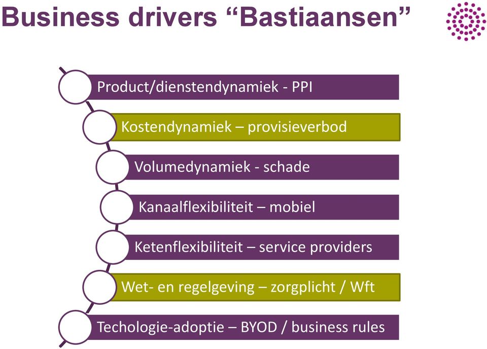 Kanaalflexibiliteit mobiel Ketenflexibiliteit service providers