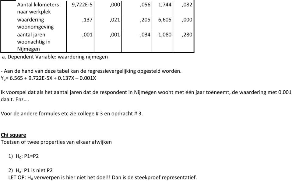 001X Ik voorspel dat als het aantal jaren dat de respondent in Nijmegen woont met één jaar toeneemt, de waardering met 0.001 daalt. Enz.