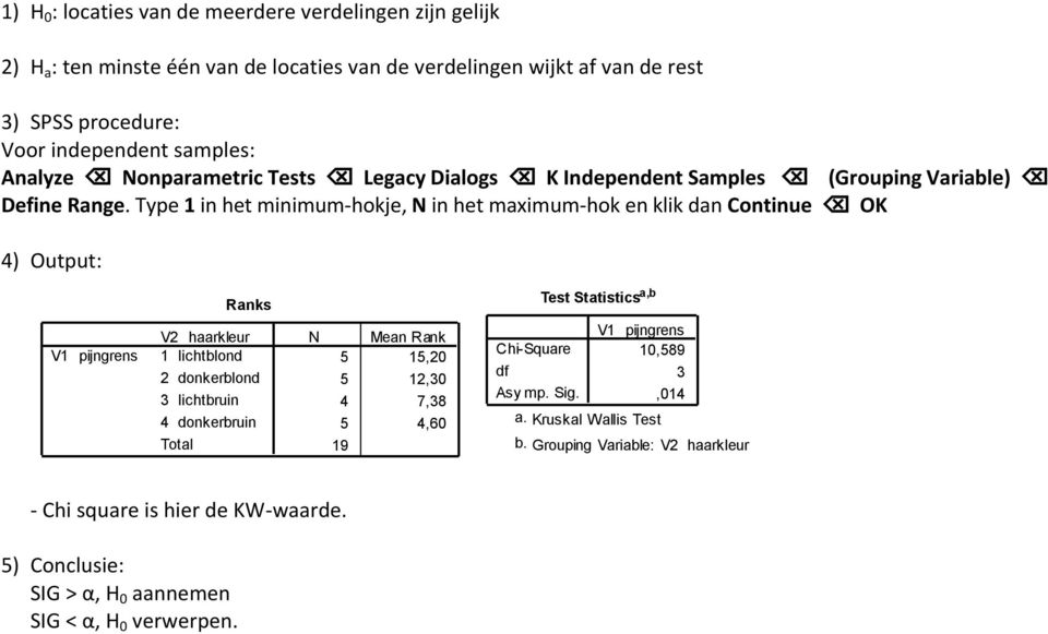 Type 1 in het minimum-hokje, N in het maximum-hok en klik dan Continue OK 4) Output: Ranks Test Statistics a,b V1 pijngrens V2 haarkleur 1 lichtblond 2 donkerblond 3 lichtbruin 4