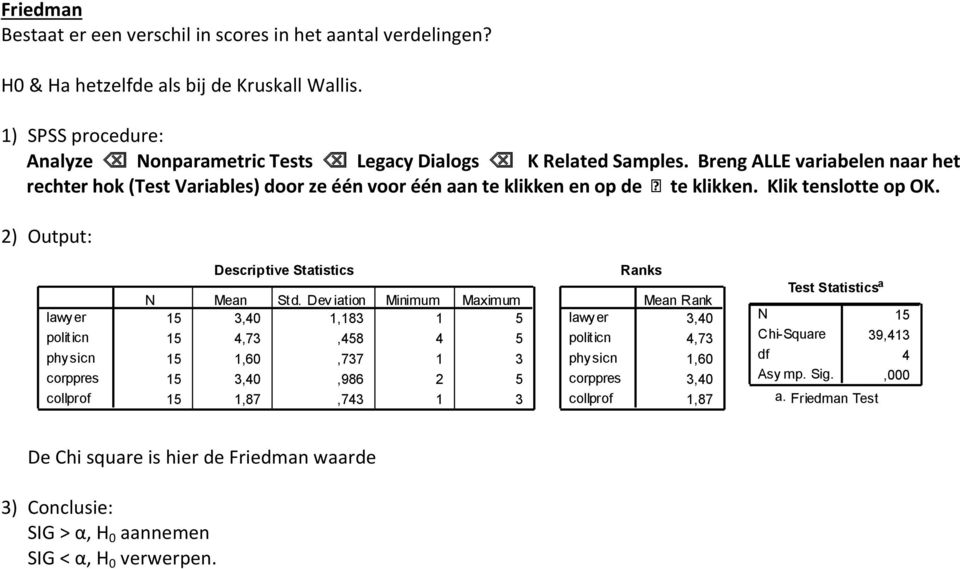 2) Output: lawy er politicn phy sicn corppres collprof Descriptive Statistics N Mean Std.