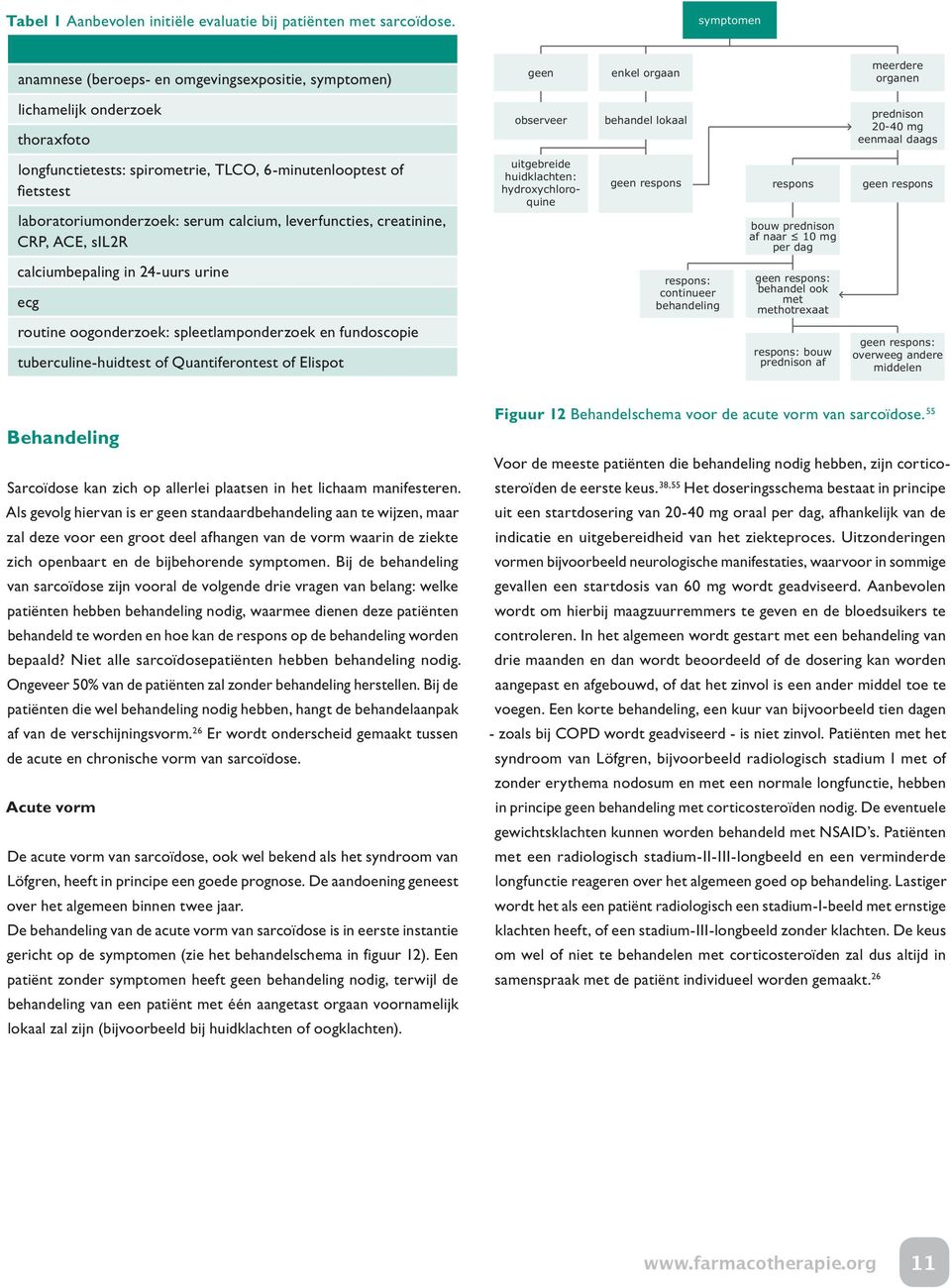 longfunctietests: spirometrie, TLCO, 6-minutenlooptest of fi etstest laboratoriumonderzoek: serum calcium, leverfuncties, creatinine, CRP, ACE, sil2r uitgebreide huidklachten: hydroxychloroquine geen