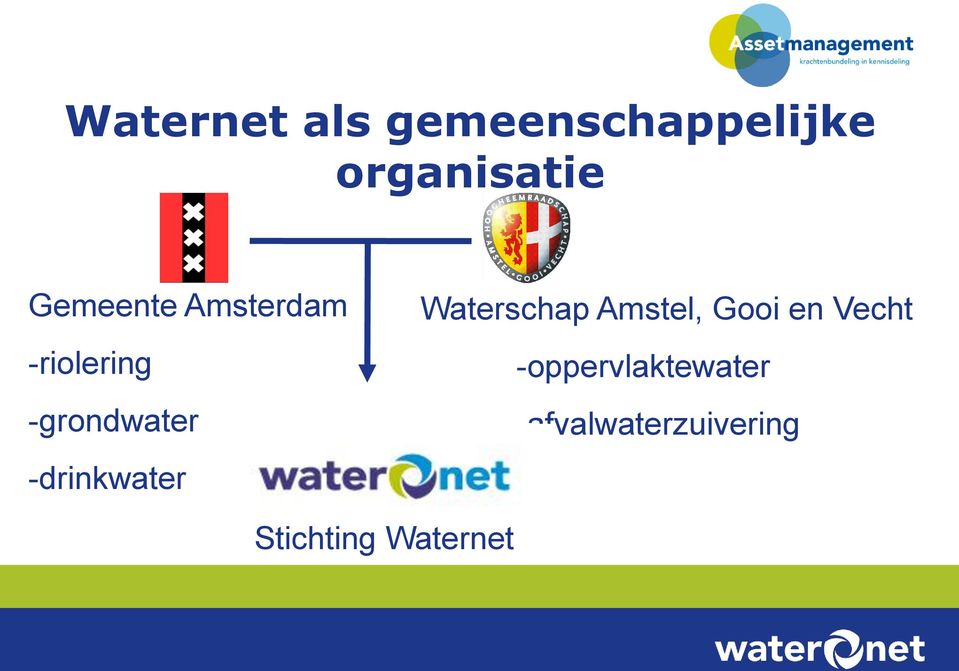 -drinkwater Waterschap Amstel, Gooi en Vecht