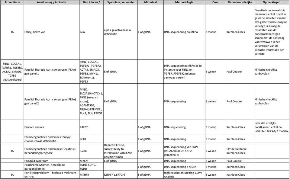 FBN1, COL3A1, TGFBR1, TGFBR2, Familial Thoracic Aortic Aneurysm (FTAA) ACTA2, SMAD3, gen panel 1 TGFB2 geaccrediteerd FBN1, COL3A1, TGFBR1, TGFBR2, ACTA2, SMAD3, TGFB2, MYH11, SKI (exon1), TGFB3