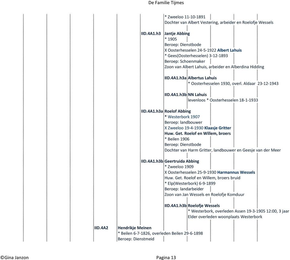 h3a Albertus Lahuis * Oosterhesselen 1930, overl. Aldaar 23-12-1943 IID.4A1.h3b NN Lahuis levenloos * Oosterhesselen 18-1-1933 IID.4A1.h3a Roelof Abbing * Westerbork 1907 Beroep: landbouwer X Zweeloo 19-4-1930 Klaasje Gritter Huw.