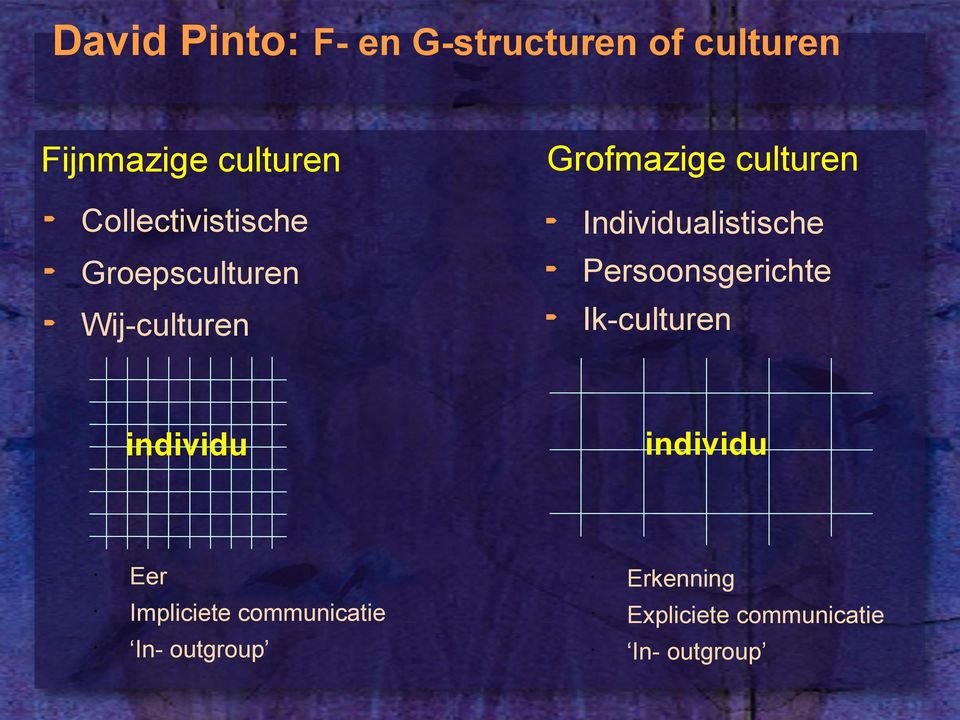 Groepsculturen Persoonsgerichte Wij-culturen Ik-culturen individu