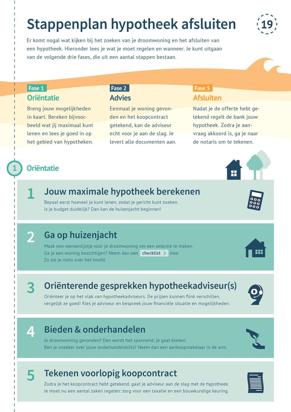 Bereken bijvoorbeeld wat jij maximaal kunt lenen en lees je goed in op het gebied van hypotheken.