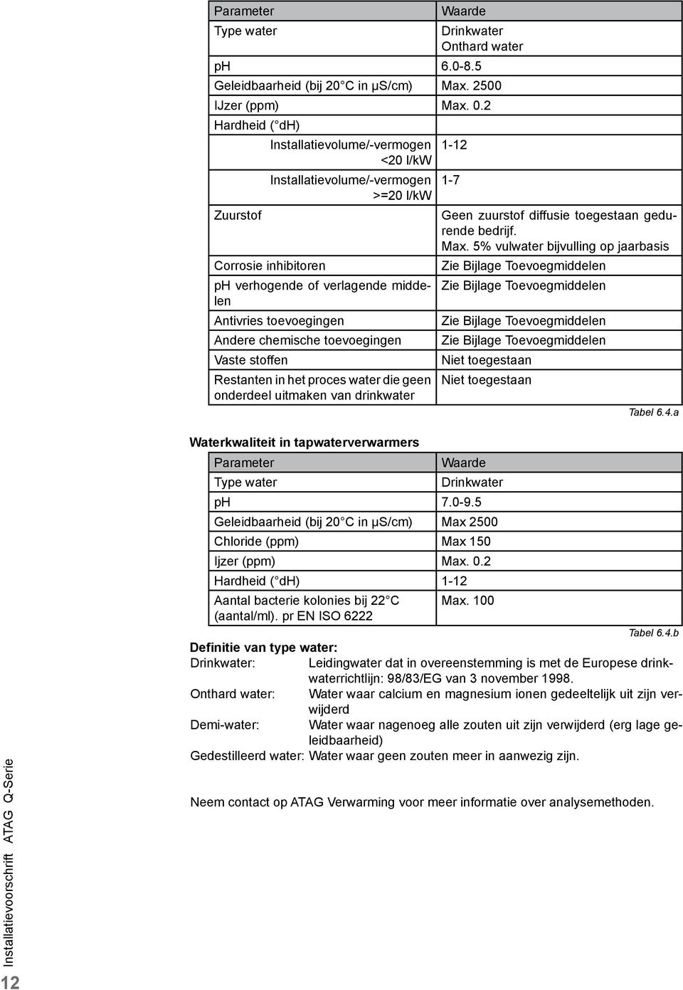 5% vulwater bijvulling op jaarbasis Corrosie inhibitoren Zie Bijlage Toevoegmiddelen ph verhogende of verlagende middelen Zie Bijlage Toevoegmiddelen Antivries toevoegingen Zie Bijlage