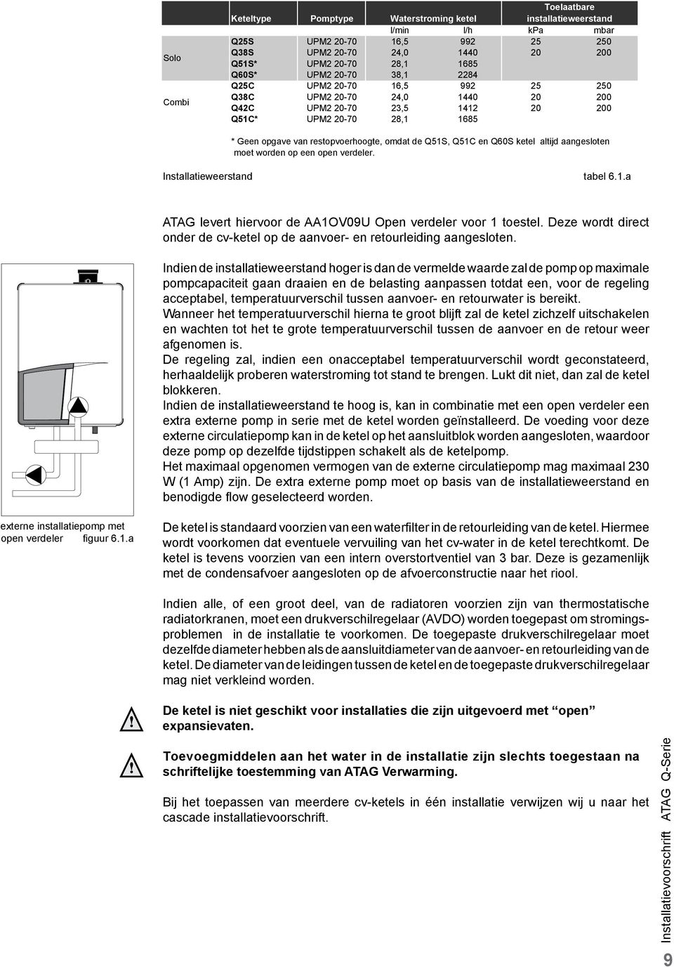 Q51C en Q60S ketel altijd aangesloten moet worden op een open verdeler. Installatieweerstand tabel 6.1.a ATAG levert hiervoor de AA1OV09U Open verdeler voor 1 toestel.