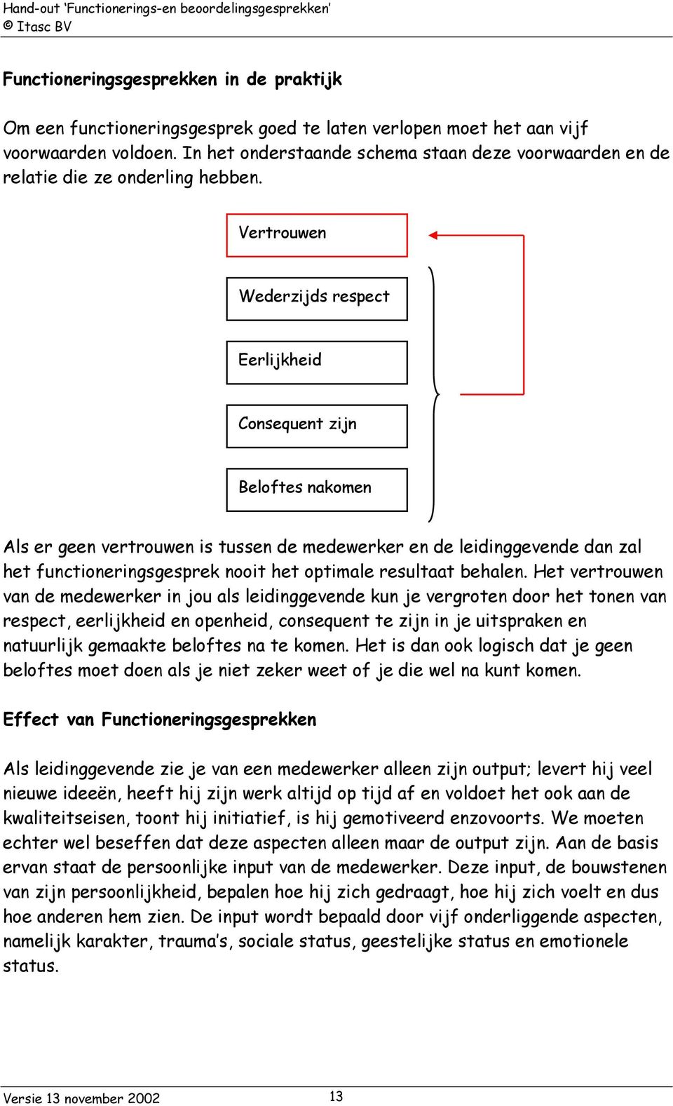 Vertrouwen Wederzijds respect Eerlijkheid Consequent zijn Beloftes nakomen Als er geen vertrouwen is tussen de medewerker en de leidinggevende dan zal het functioneringsgesprek nooit het optimale