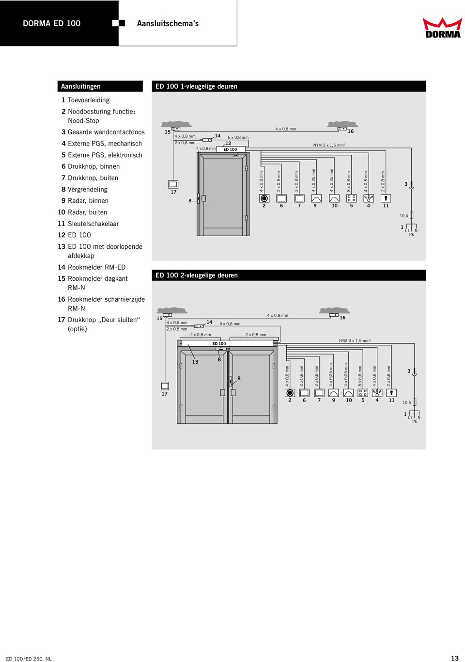 Rookmelder dagkant RM-N 16 Rookmelder scharnierzijde RM-N 17 Drukknop Deur sluiten (optie) 4 x 0,8 mm 15 16 4 x 0,8 mm 14 6 x 0,8 mm 12 NYM 3 x 1,5 mm 2 4 x 0,8 mm ED 100 17 8 ED 100 2-vleugelige