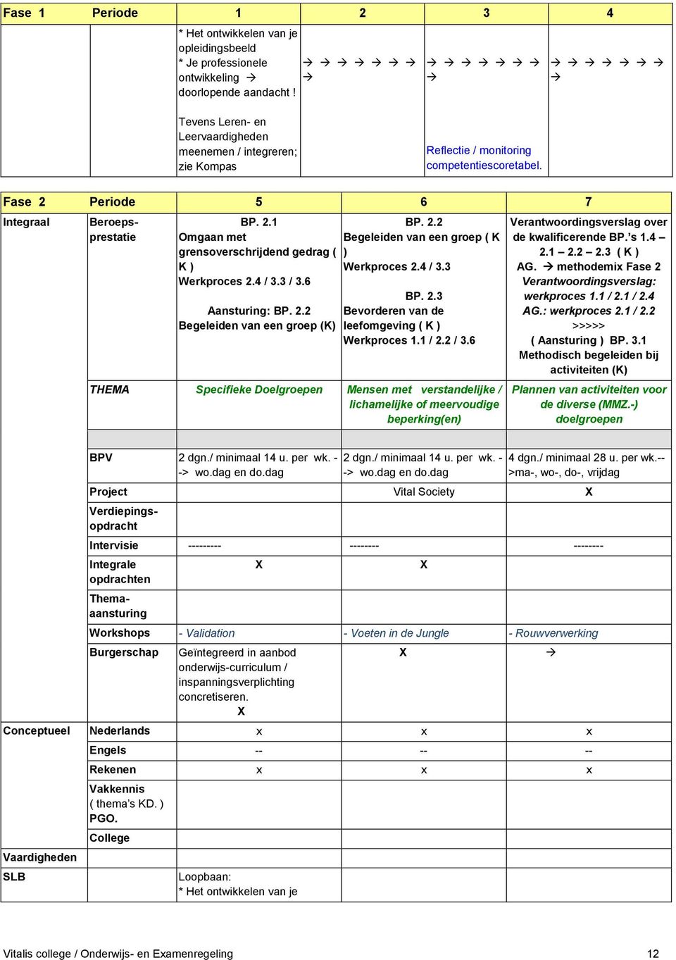 4 / 3.3 / 3.6 Aansturing: BP. 2.2 Begeleiden van een groep (K) BP. 2.2 Begeleiden van een groep ( K ) Werkproces 2.4 / 3.3 BP. 2.3 Bevorderen van de leefomgeving ( K ) Werkproces 1.1 / 2.2 / 3.