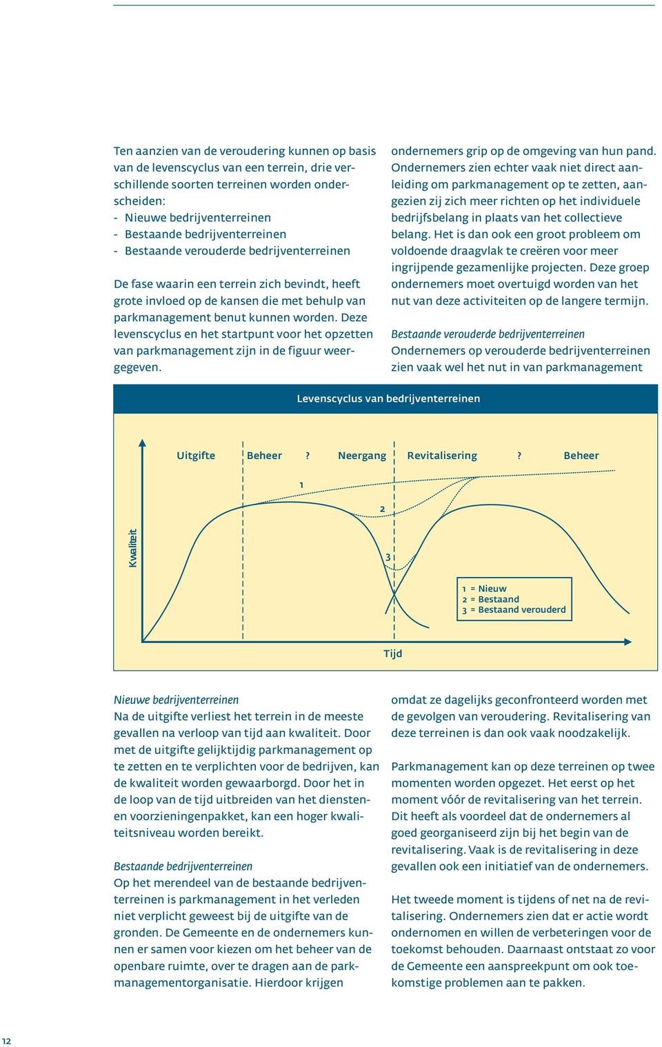 Deze levenscyclus en het startpunt voor het opzetten van parkmanagement zijn in de figuur weergegeven. ondernemers grip op de omgeving van hun pand.