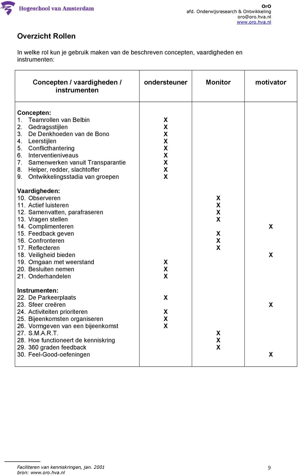 Ontwikkelingsstadia van groepen Vaardigheden: 10. Observeren 11. Actief luisteren 12. Samenvatten, parafraseren 13. Vragen stellen 14. Complimenteren 15. Feedback geven 16. Confronteren 17.