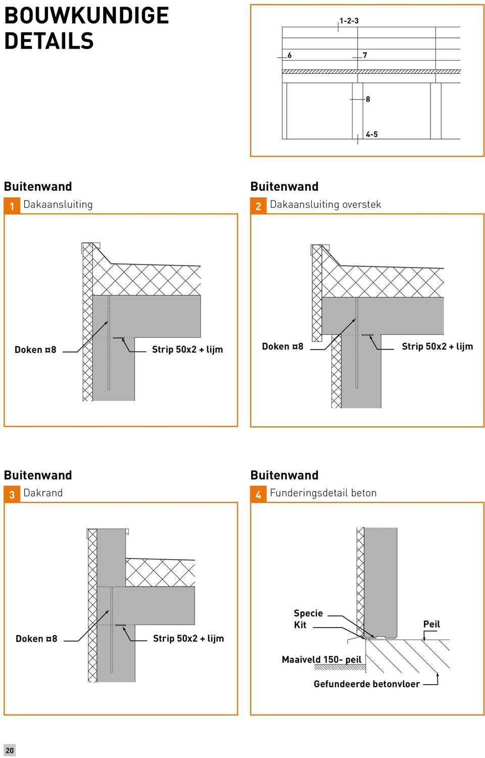 8 Strip 50x2 + lijm Buitenwand Buitenwand 3 Dakrand 4 Funderingsdetail