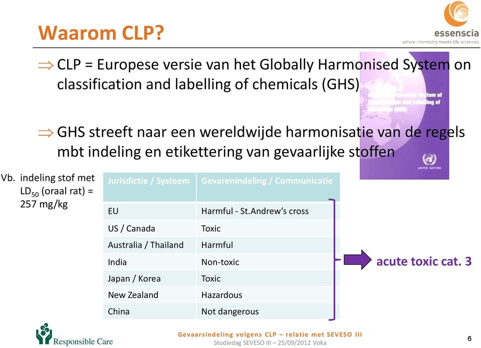 wereldwijde harmonisatie van de regels mbt indeling en etikettering van gevaarlijke stoffen Vb.