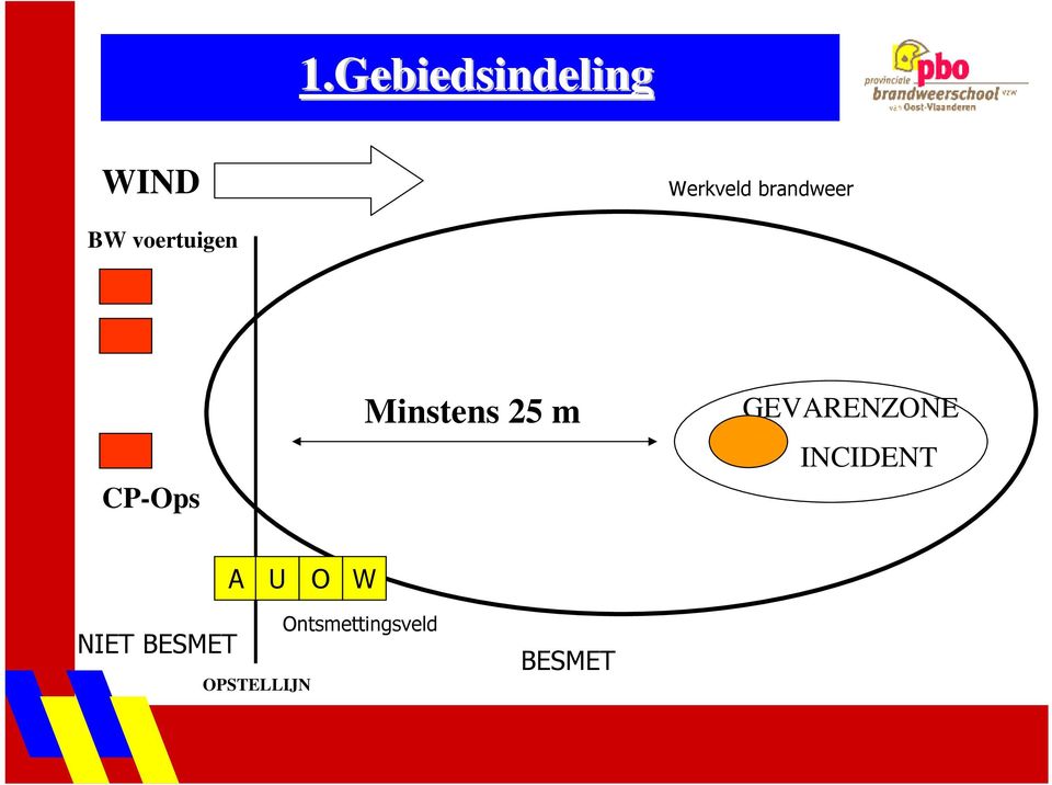 Minstens 25 m GEVARENZONE INCIDENT A