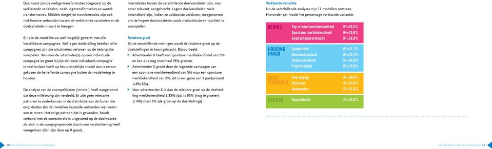 Er is in de modellen zo veel mogelijk gewerkt met alle beschikbare campagnes. Wel is per doelstelling bekeken of er campagnes zijn die uitschieters vertonen op de belangrijke variabelen.