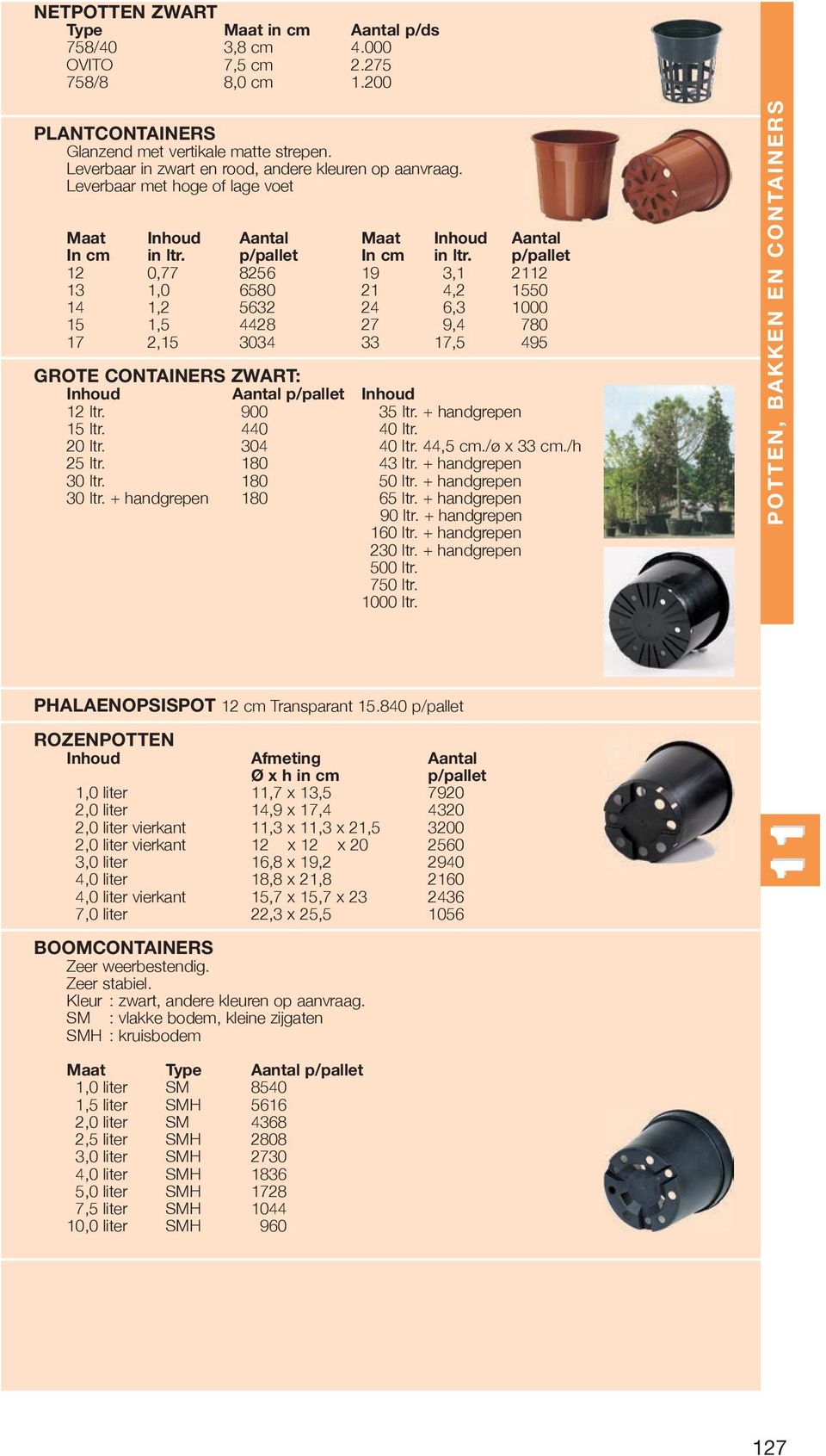 p/pallet 12 0,77 8256 19 3,1 2112 13 1,0 6580 21 4,2 1550 14 1,2 5632 24 6,3 1000 15 1,5 4428 27 9,4 780 17 2,15 3034 33 17,5 495 GROTE CONTAINERS ZWART: Inhoud Aantal p/pallet Inhoud 12 ltr.