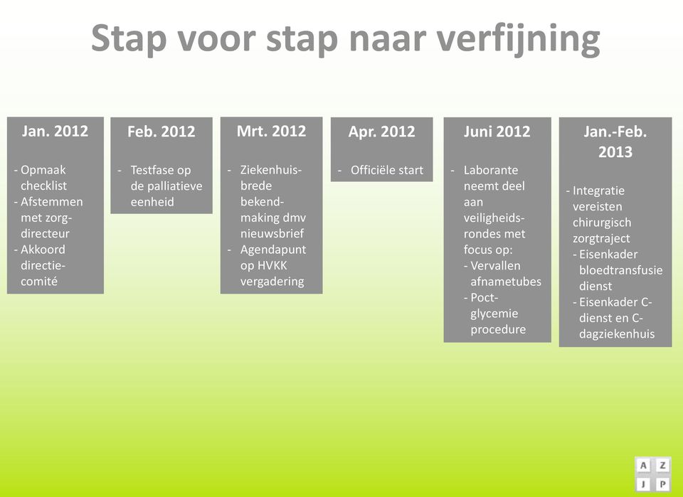 2012 - Ziekenhuisbrede bekendmaking dmv nieuwsbrief - Agendapunt op HVKK vergadering Apr.