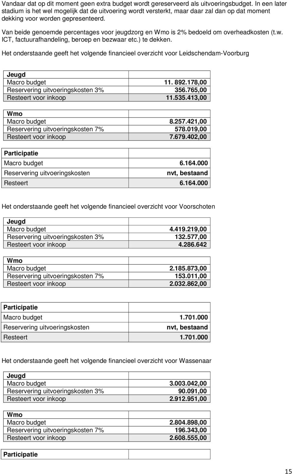 Van beide genoemde percentages voor jeugdzorg en Wmo is 2% bedoeld om overheadkosten (t.w. ICT, factuurafhandeling, beroep en bezwaar etc.) te dekken.