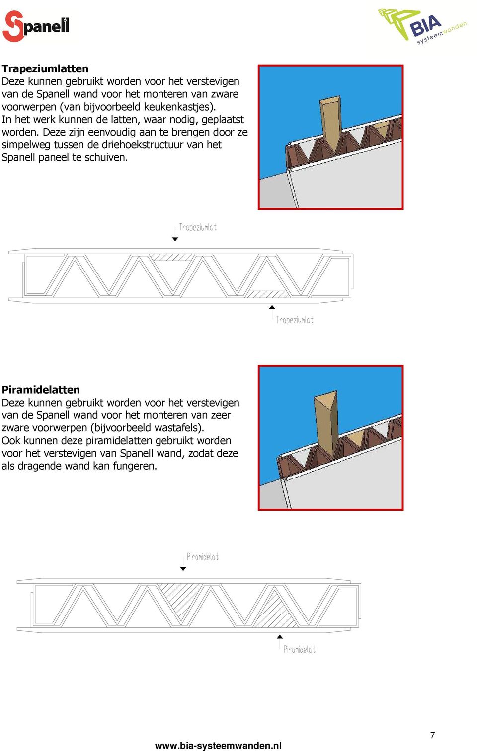 Deze zijn eenvoudig aan te brengen door ze simpelweg tussen de driehoekstructuur van het Spanell paneel te schuiven.