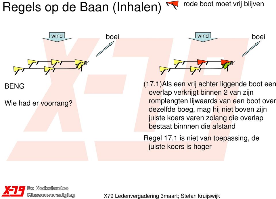 lijwaards van een boot over dezelfde boeg, mag hij niet boven zijn juiste koers varen zolang