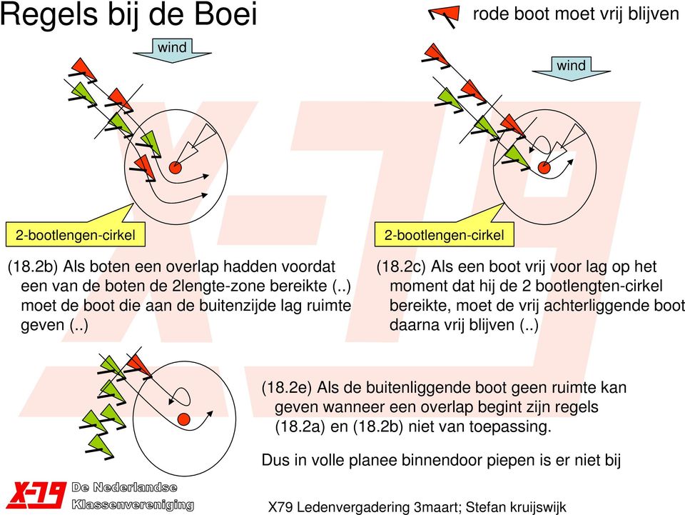 .) 2-bootlengen-cirkel (18.