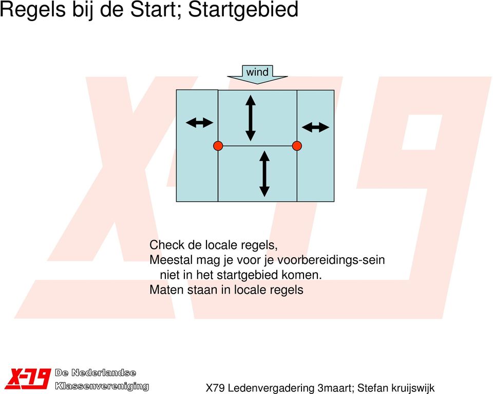 je voorbereidings-sein niet in het