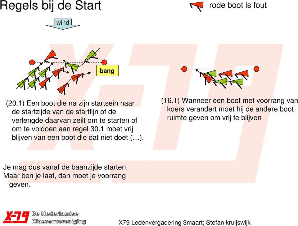 starten of om te voldoen aan regel 30.1 moet vrij blijven van een boot die dat niet doet ( ). (16.