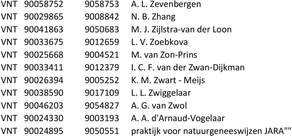 van Zon-Prins VNT 90033411 9012379 I. C. F. van der Zwan-Dijkman VNT 90026394 9005252 K. M.