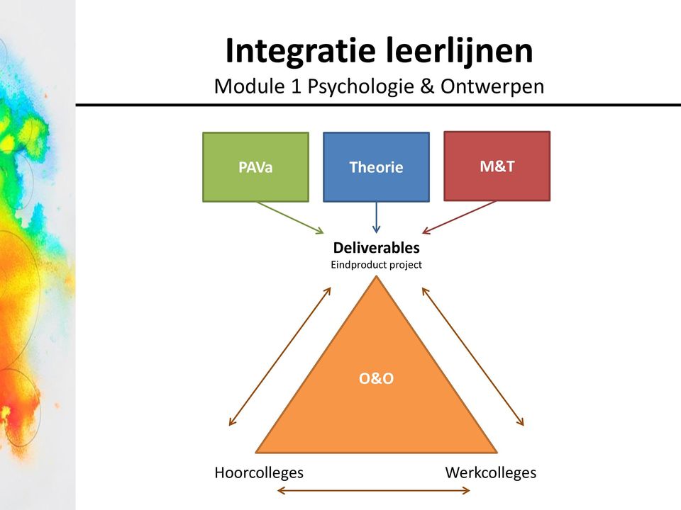 Theorie M&T Deliverables