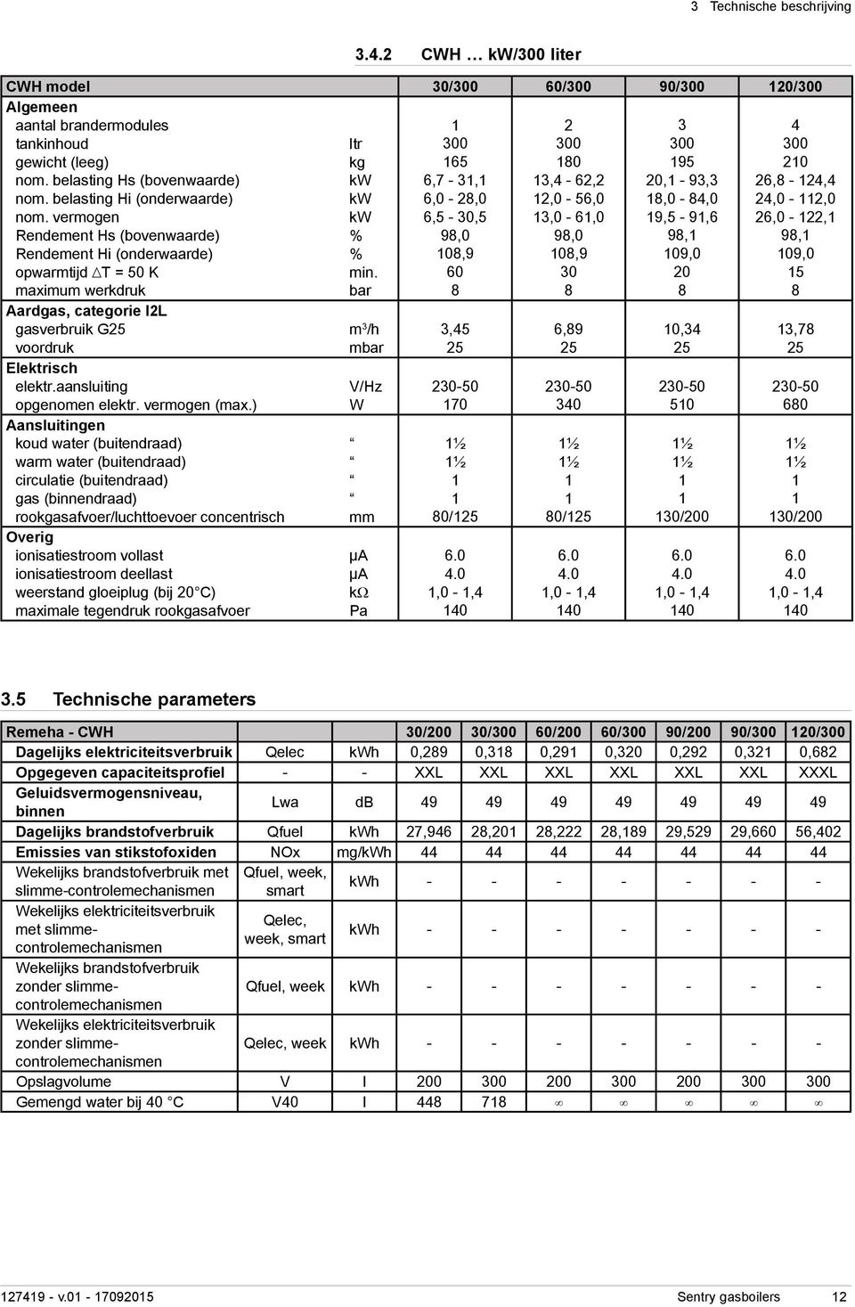 maximum werkdruk bar Aardgas, categorie Ι2L gasverbruik G25 m 3 /h voordruk mbar Elektrisch elektr.aansluiting V/Hz opgenomen elektr. vermogen (max.