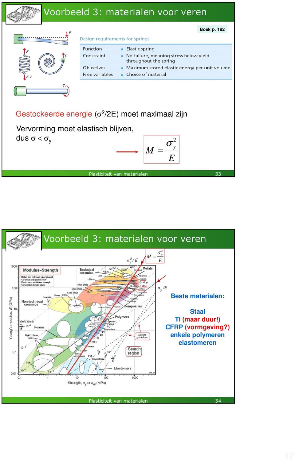 dus σ < σ y M = 2 σ y E Plasticiteit van materialen 33 Voorbeeld 3: materialen voor