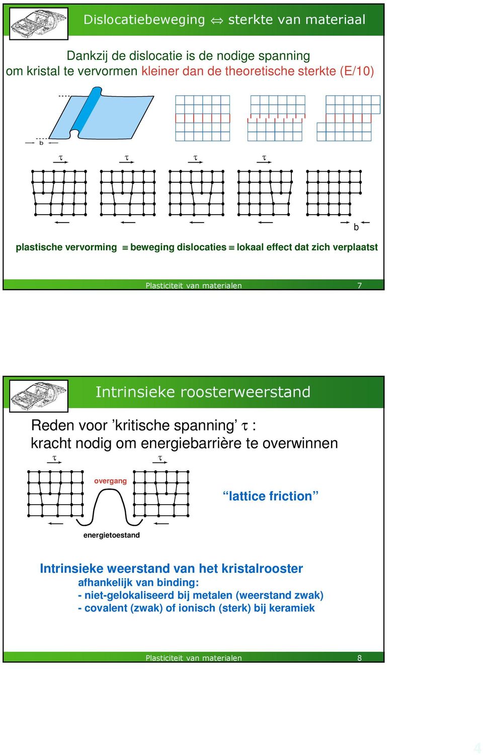 kritische spanning τ : kracht nodig om energiebarrière te overwinnen τ overgang lattice friction energietoestand Intrinsieke weerstand van het