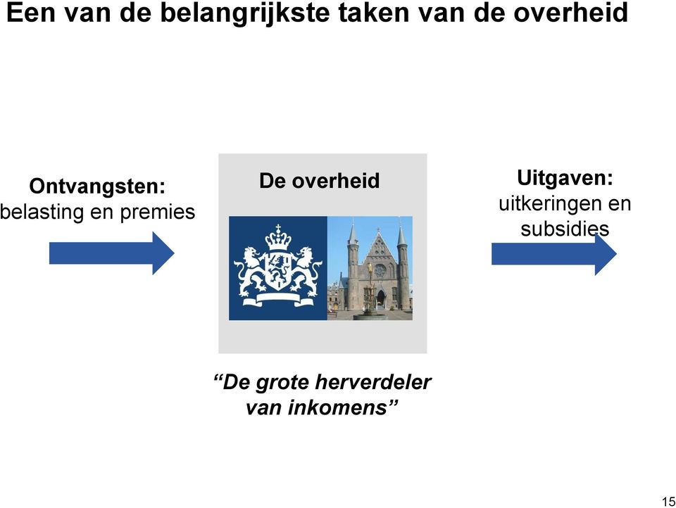 premies De overheid Uitgaven: