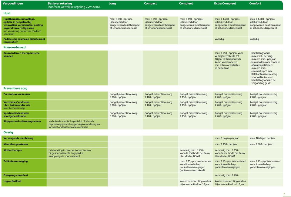 250,- pp/ jaar voor verblijf verzekerde tot 18 jaar in therapeutisch kamp voor kinderen met astma of diabetes in Nederland - herstellingsoord: max. 70,- per dag, max. 1.250,- pp/ jaar - kuuroorden voor psoriasis of reumapatiënten: max.