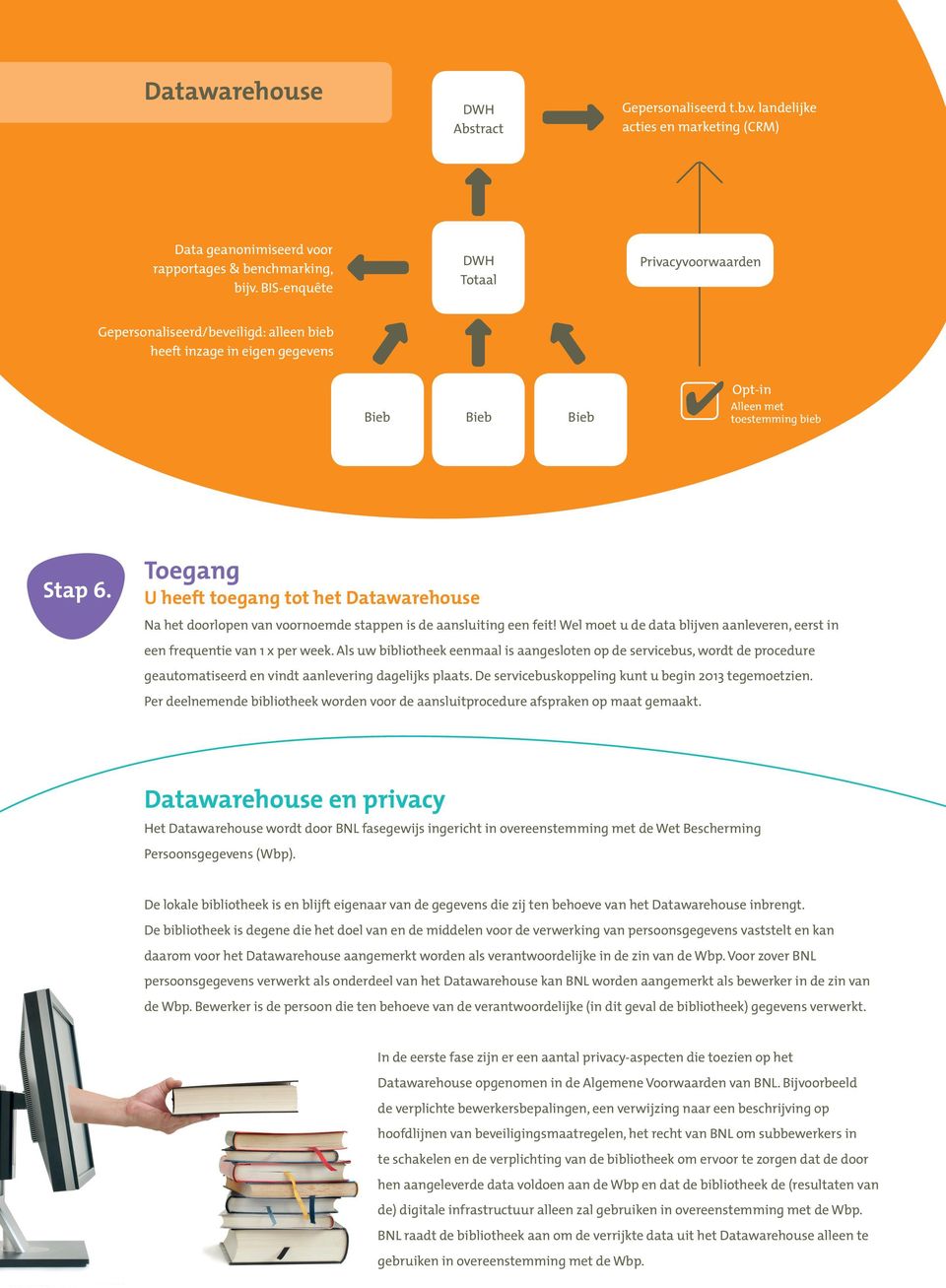 Toegang U heeft toegang tot het Datawarehouse Na het doorlopen van voornoemde stappen is de aansluiting een feit! Wel moet u de data blijven aanleveren, eerst in een frequentie van 1 x per week.