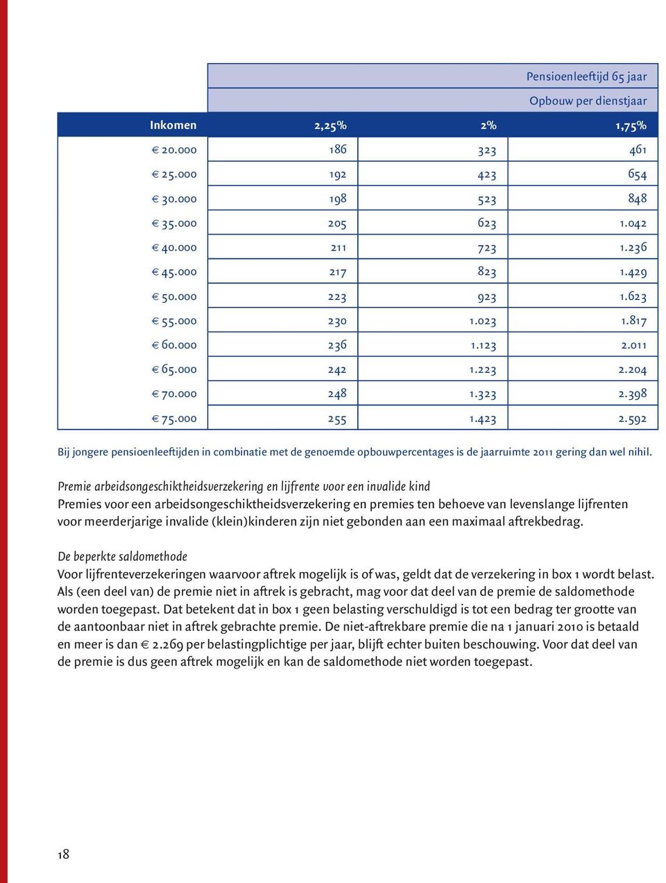 592 Bij jongere pensioenleeftijden in combinatie met de genoemde opbouwpercentages is de jaar ruimte 2011 gering dan wel nihil.