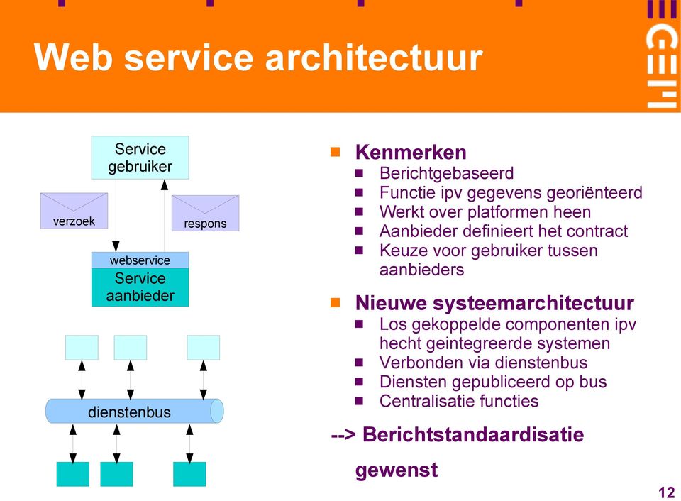 Keuze voor gebruiker tussen aanbieders Nieuwe systeemarchitectuur Los gekoppelde componenten ipv hecht