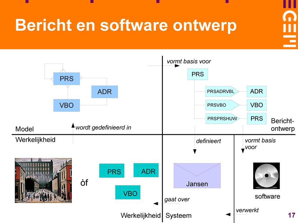 gedefinieerd in PRSPRSHUW PRS Berichtontwerp definieert vormt