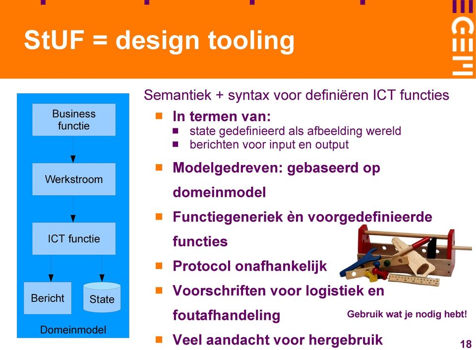 output Modelgedreven: gebaseerd op domeinmodel Functiegeneriek èn voorgedefinieerde functies Protocol