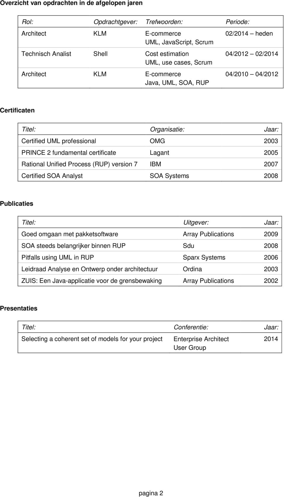 Lagant 2005 Rational Unified Process (RUP) version 7 IBM 2007 Certified SOA Analyst SOA Systems 2008 Publicaties Titel: Uitgever: Jaar: Goed omgaan met pakketsoftware Array Publications 2009 SOA