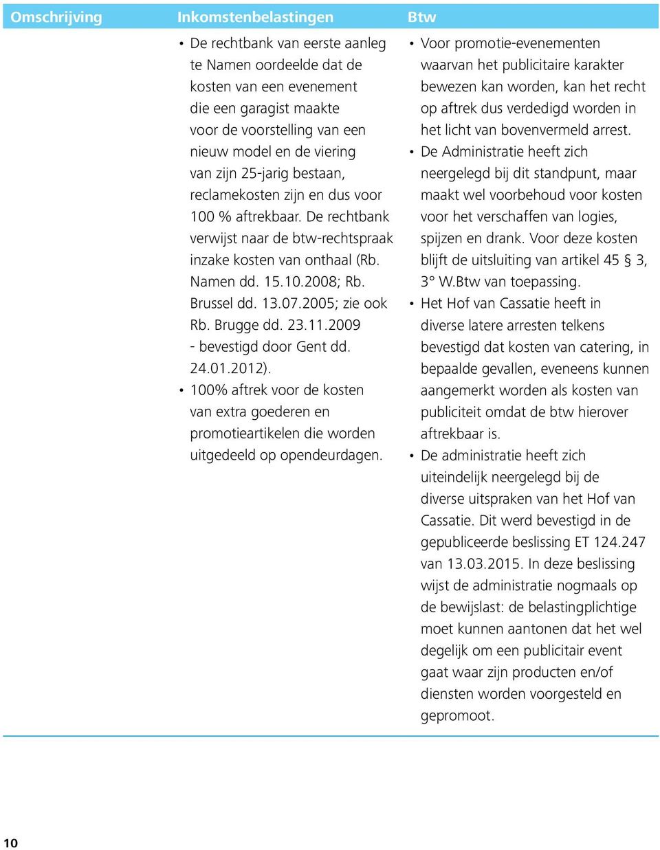 2005; zie ook Rb. Brugge dd. 23.11.2009 - bevestigd door Gent dd. 24.01.2012). 100% aftrek voor de kosten van extra goederen en promotieartikelen die worden uitgedeeld op opendeurdagen.