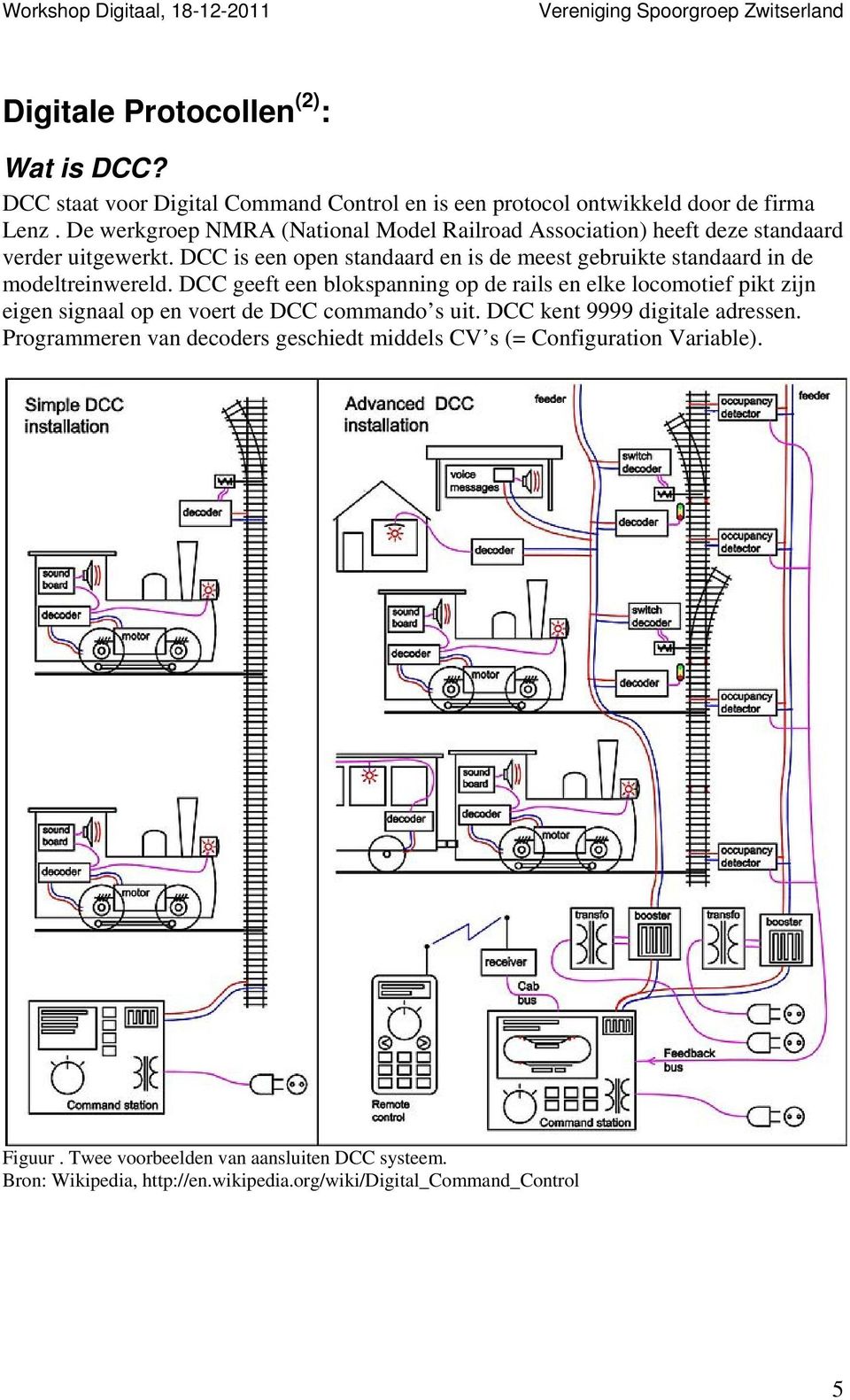 DCC is een open standaard en is de meest gebruikte standaard in de modeltreinwereld.