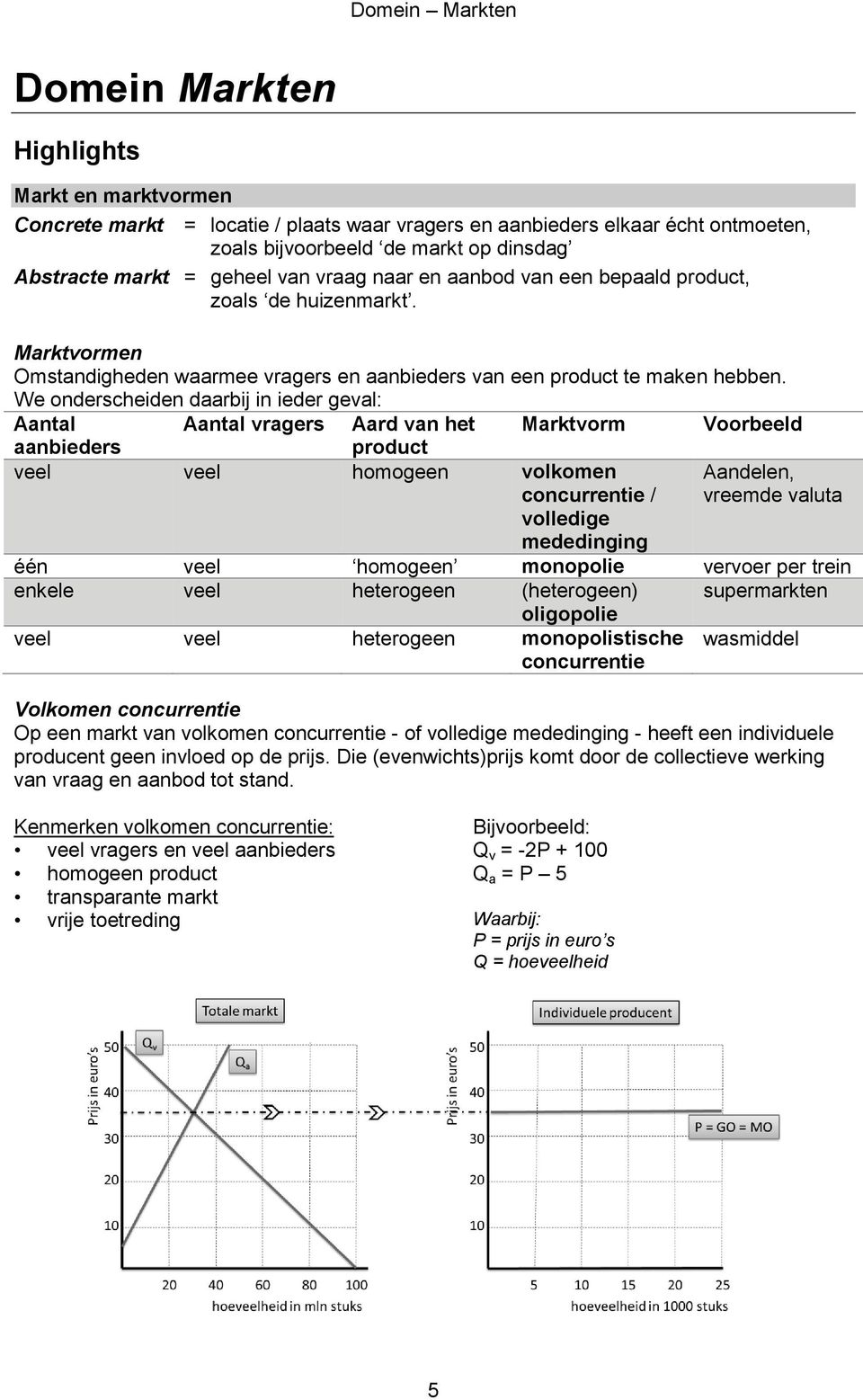 We onderscheiden daarbij in ieder geval: Aantal Aantal vragers Aard van het Marktvorm Voorbeeld aanbieders product veel veel homogeen volkomen concurrentie / volledige mededinging Aandelen, vreemde