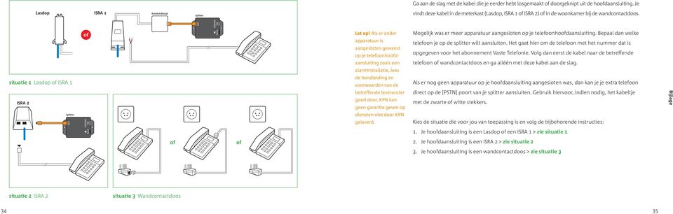 DSL MODEM LIJN situatie 1 Lasdop ISRA 1 ISRA 2 Splitter LIJN DSL MODEM PSTN PSTN Let op!