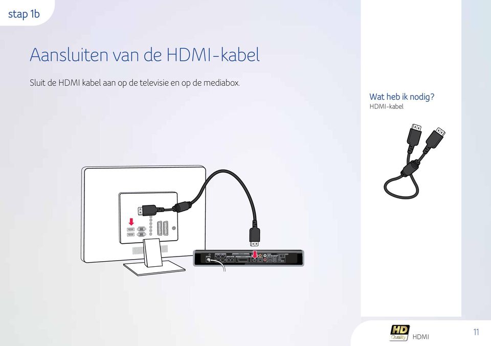 Aansluiten van de HDMI-kabel Sluit de HDMI kabel aan op de