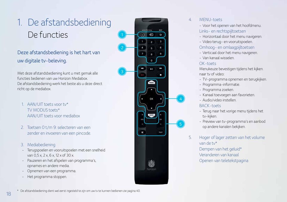 Toetsen 0 t/m 9: selecteren van een zender en invoeren van een pincode. 3. Mediabediening - Terugspoelen en vooruitspoelen met een snelheid van 0,5 x, 2 x, 6 x, 12 x of 30 x.