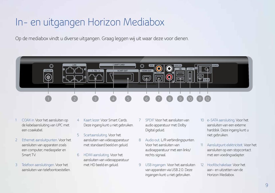 Voor het aansluiten op de kabelaansluiting van UPC met een coaxkabel. 2 Ethernet aansluitpunten. Voor het aansluiten van apparaten zoals een computer, mediaspeler en Smart TV.